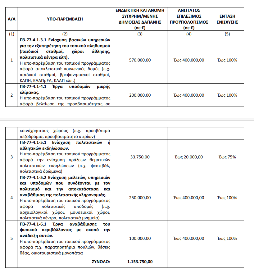 Screenshot 2026 02 12 at 7.54.44 PM