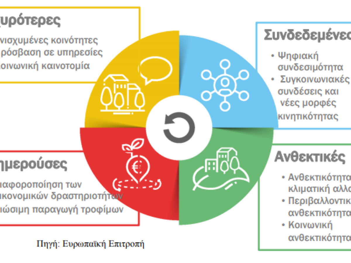 SECTORS LTVRA 3 7 2021