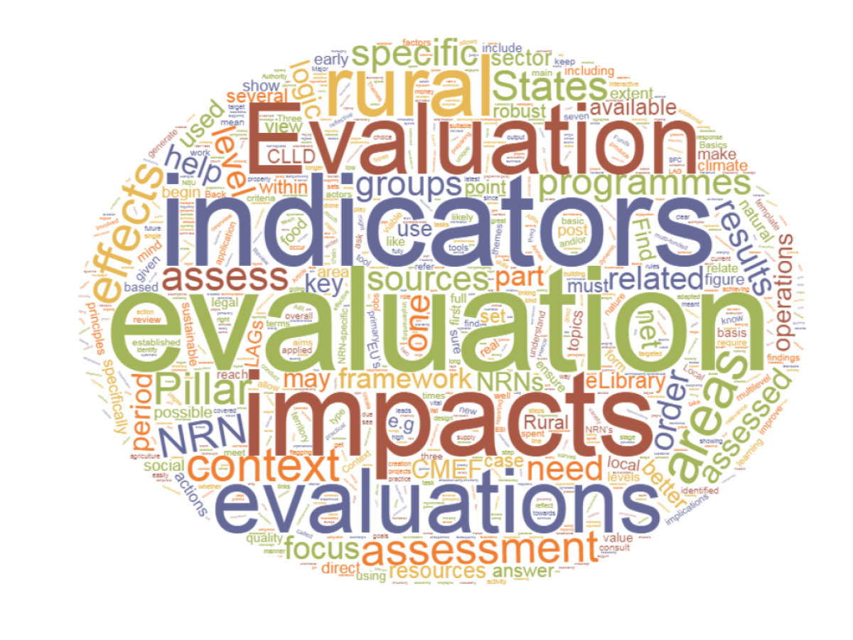 evaluationbacktobasis