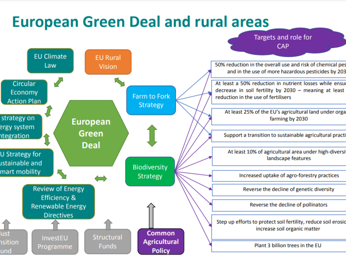 green deal and rural areas